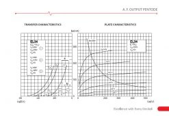 JJ Electronic E34L Power Vacuum Tubes - APEX Matched Pair Other