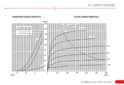 JJ Electronic EL84 Power Vacuum Tubes - APEX Matched Pair
