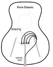 Accessories K&K Pure Classic - Nylon String Acoustic Guitar Pickup
